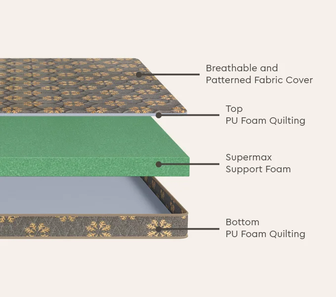 Gdrej Interio Mattress Dr Jogy King Size 5 Inches (78 72 5) Breathable Fabric Cover