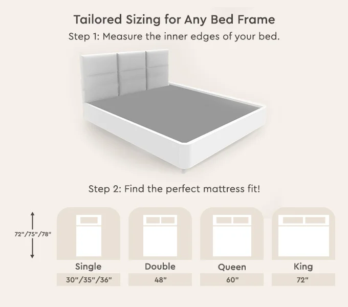 Godrej Interio Mattress Dr Jogy King Size 5 Inches (78 72 5) All Bed Size