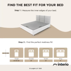 Godrej Interio Mattress Orthomatic Deluxe Queen Size 5 Inches (78 60 5) Understanding Size