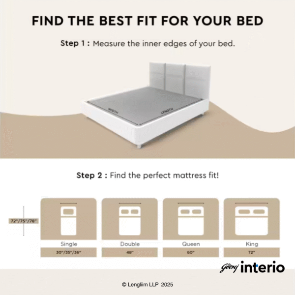 Godrej Interio Mattress Orthomatic Deluxe Queen Size 5 Inches (78 60 5) Understanding Size