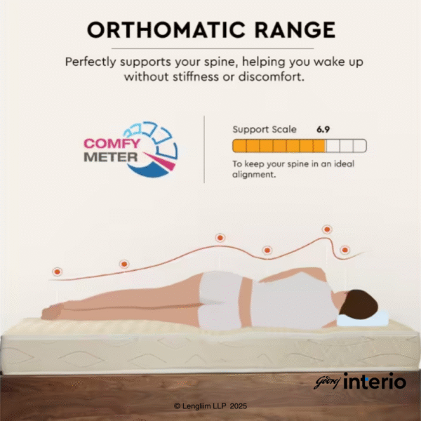 Godrej Interio Mattress Orthomatic Deluxe King Size 5 Inches (78 72 5) Features2