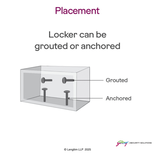 Godrej NX Pro Pus 30 Litres Steel Digital + Biometric Home Locker (10X, Ebony) Placement