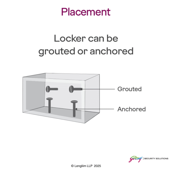 Godrej Rhino 100 Liters Regal Key Lock (Brown) Placement