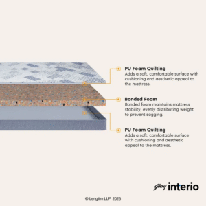 Godrej Interio Mattress Orthomatic Shyn King Size 5 Inches (78 72 5) - Image 4