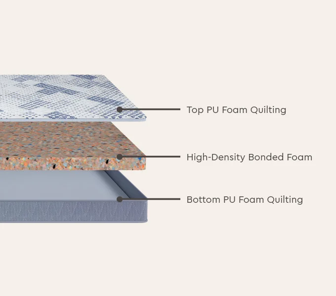 Godrej Interio Mattress Orthomatic Shyn King Size 5 Inches (78 72 5) Layered with Comfort